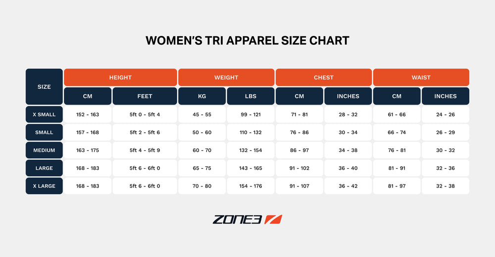 Activate Short Sleeve Full Zip Trisuit